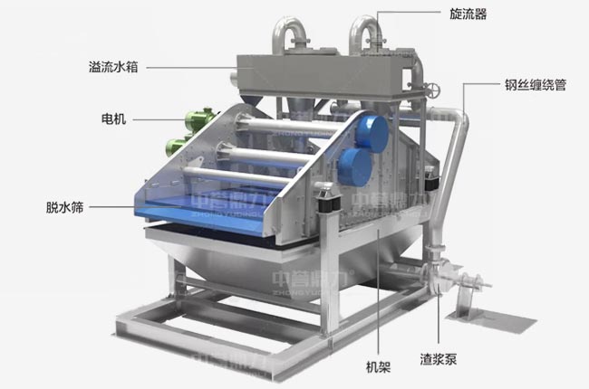 顎式破碎機模（mó）塊化設計