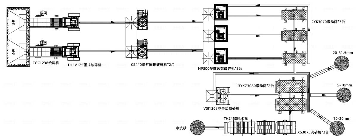 500-600t/h鵝卵石機製砂（shā）生產工藝流程圖