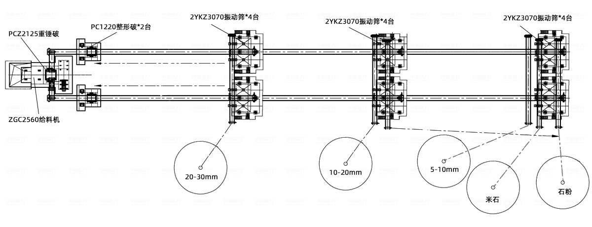 高鈣石石子加工生產流程圖