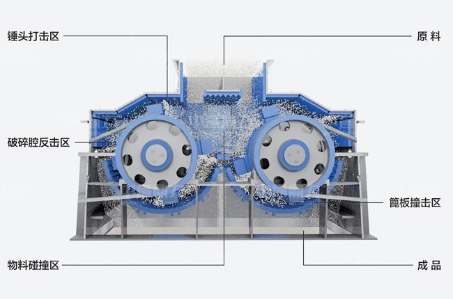雙轉子製砂機.jpg