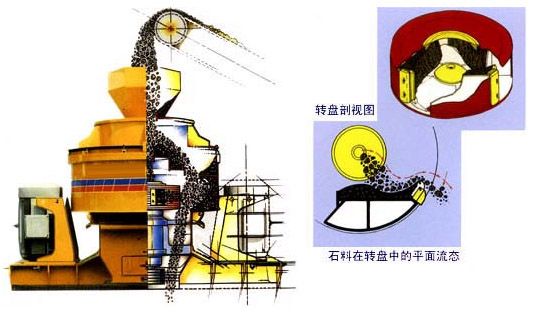 立式冲击破碎机