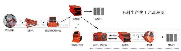 石料（liào）生產線（xiàn）工藝流程（chéng）