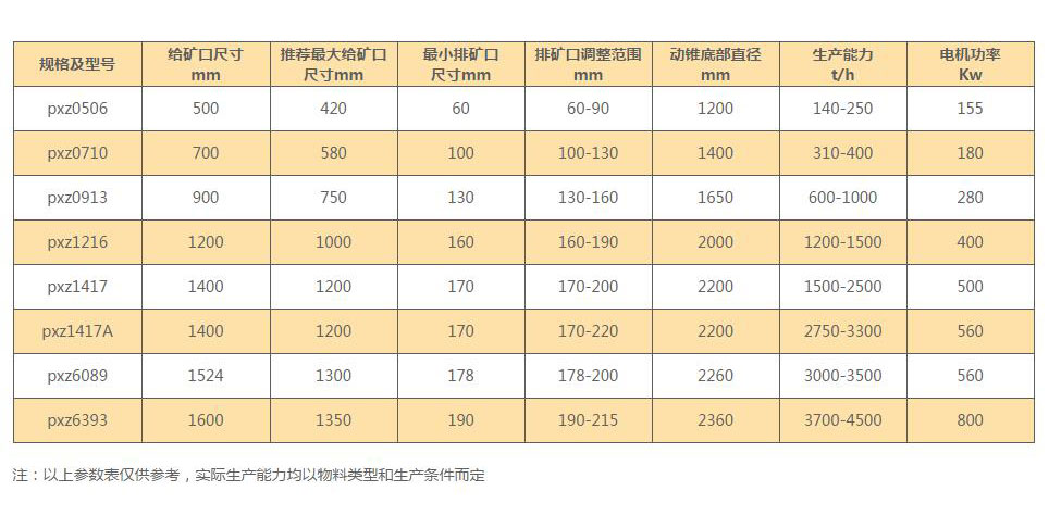 旋回破碎機技術參數（shù）