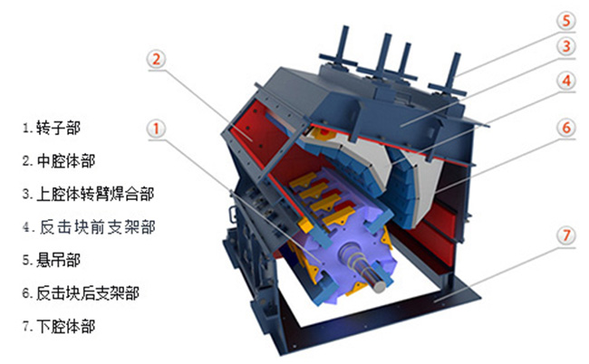 反擊式破碎機結（jié）構原（yuán）理圖