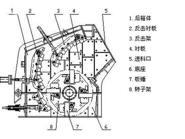 反击式破碎机结构