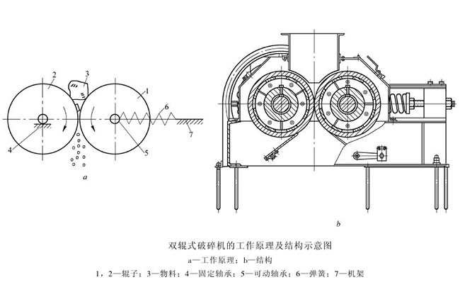对辊式破（pò）碎机工作原理