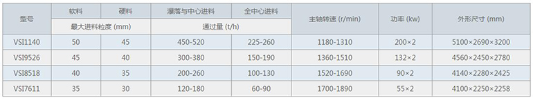 碎石整形機技術參數