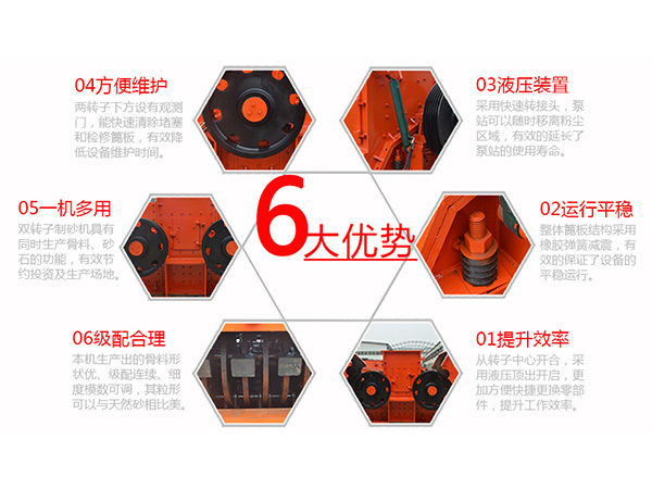 打砂機生產（chǎn）線配置方案