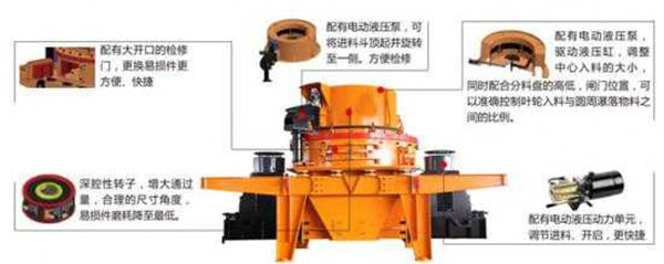 衝擊式破碎機