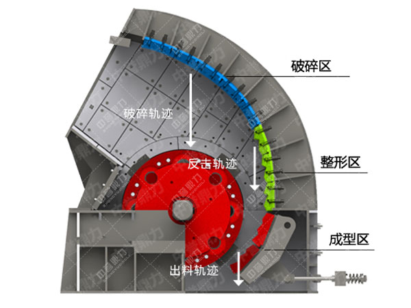 錘式破碎機