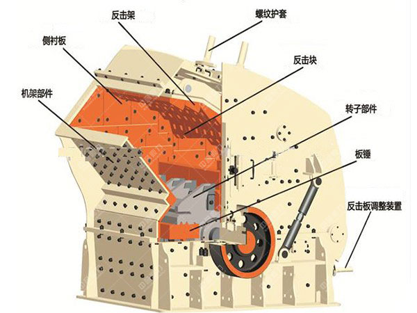 反（fǎn）擊式破碎機