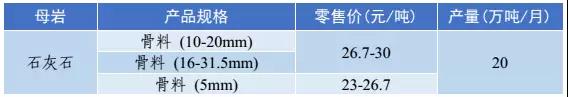 砂石骨(gǔ)料價(jià)格
