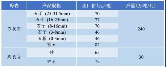 砂石骨料價(jià)格
