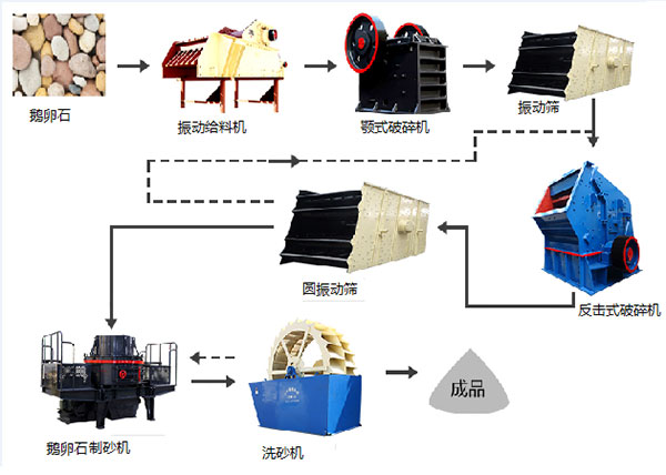 冲（chōng）击式河卵石打沙（shā）机