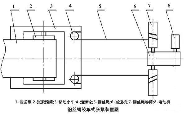 鋼絲繩絞車式張緊裝置（固定絞車（chē）張緊裝（zhuāng）置）