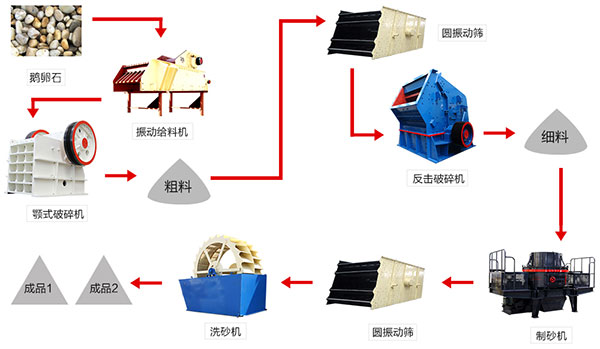 颚式（shì）破碎机