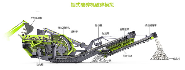 移动（dòng）式破碎机