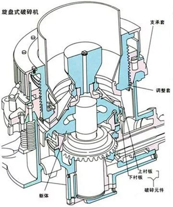 單缸圓錐（zhuī）碎石機