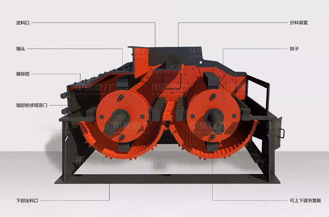 雙轉子（zǐ）製砂機組成結構