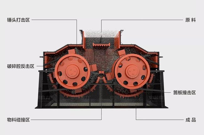 雙轉子製砂機（jī）工作（zuò）原理