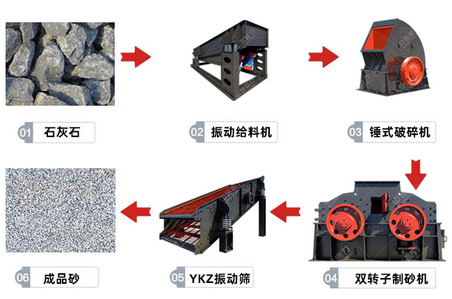 雙轉子製砂機製砂工藝