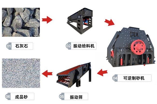 可逆製砂機新製砂工藝