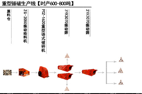 新乡鼎力浙（zhè）江顺安青坞石矿时产600-800吨石料生产（chǎn）线流程图