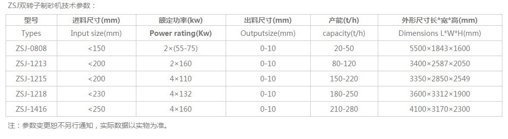 ZSJ制砂机技术参（cān）数