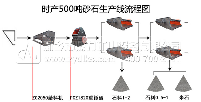 时产500吨砂石生产线流程图