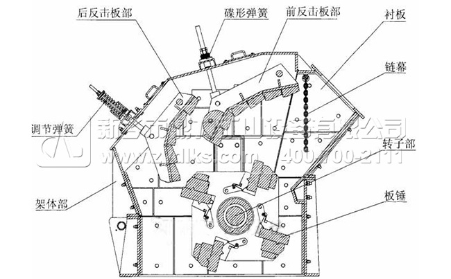 反击式破碎机结构/配件（jiàn）