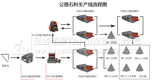 公路石料生產線流程圖
