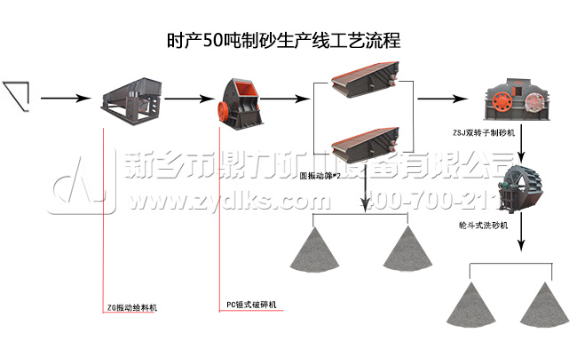 中（zhōng）等硬（yìng）度石料时产50吨制砂生（shēng）产线工艺流程图