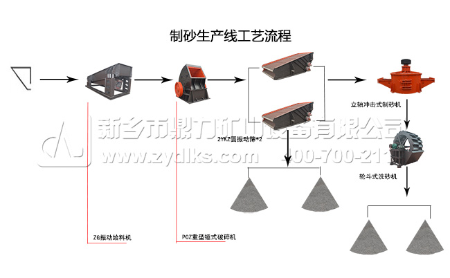 制砂生产线流（liú）程