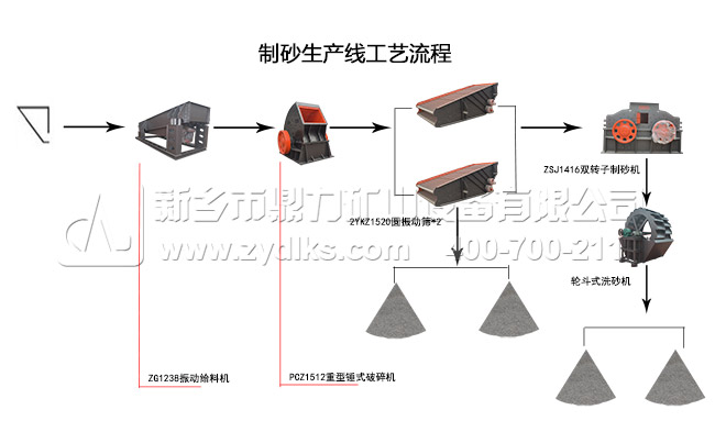冲（chōng）击（jī）式破碎机生产线（xiàn）流程