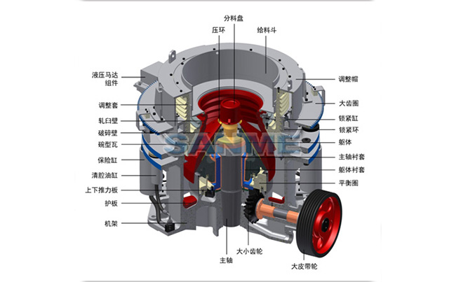 液壓圓錐破（pò）碎機結構