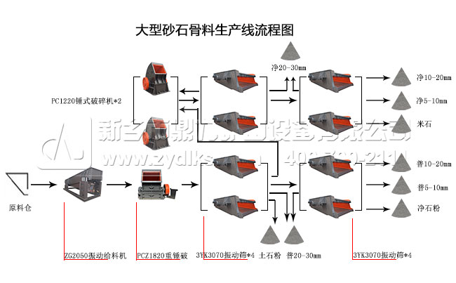 生产线工艺流程
