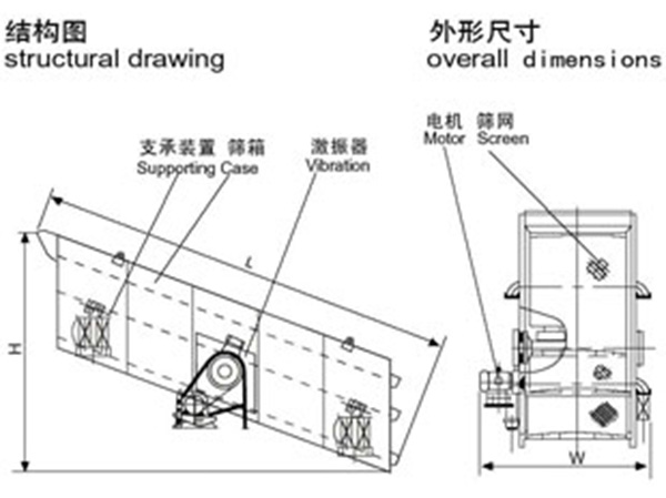 圆振动筛结构