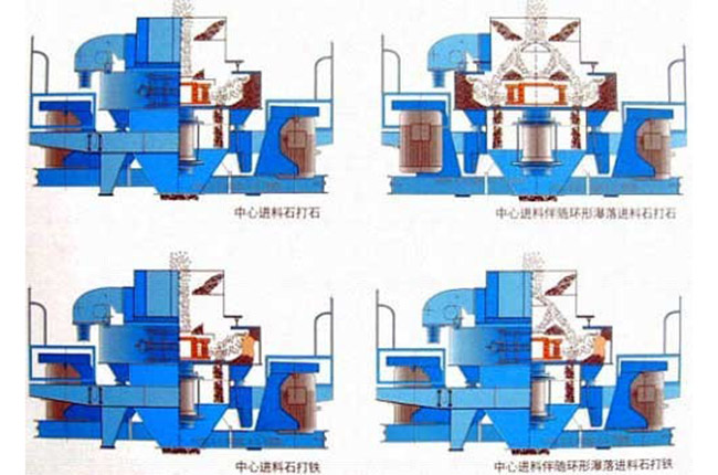 冲击式（shì）破碎机结构