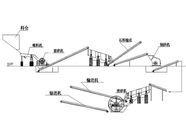 制砂生产线（xiàn）