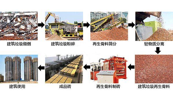 建（jiàn）築垃圾（jī）移動式破碎機
