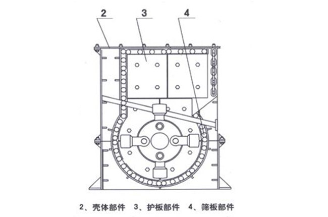 箱式破碎机工作（zuò）原理