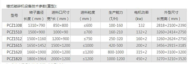 重型锤(chuí)式破碎机技术参数 重型锤式破碎机技术参数(shù)