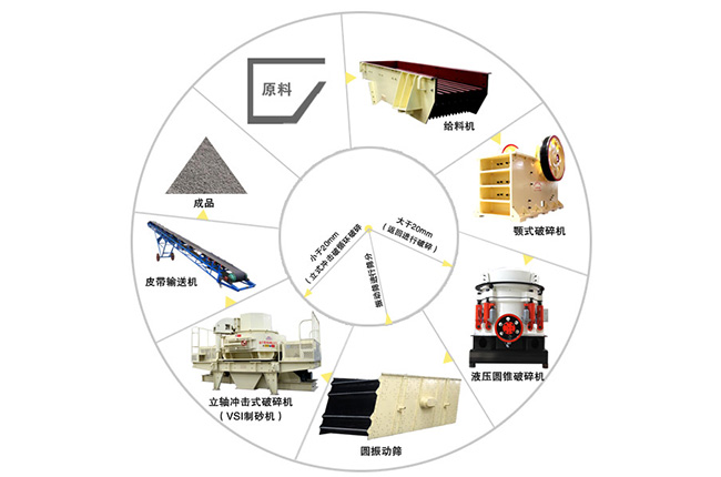 鹅卵（luǎn）石破碎过程