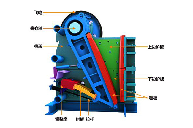 颚式破碎机结构
