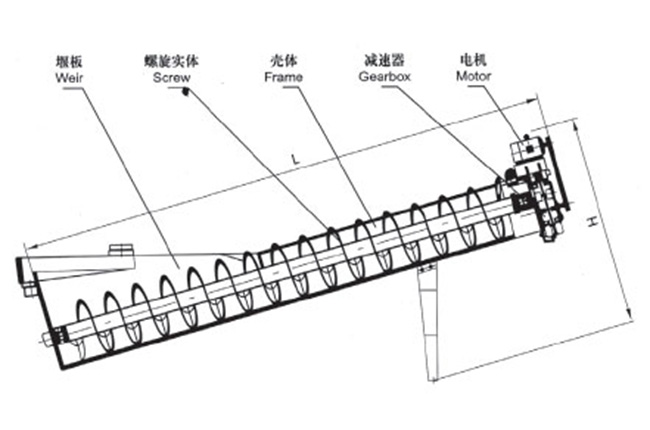 单螺旋洗（xǐ）砂机工作原理