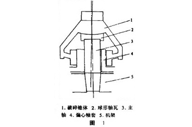 圓錐破碎機結構