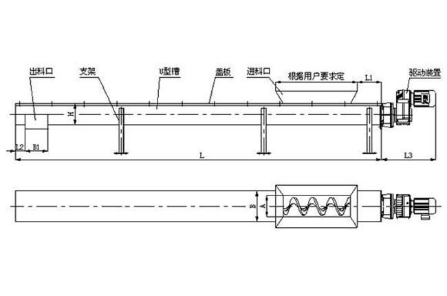 螺旋輸送機工作原理