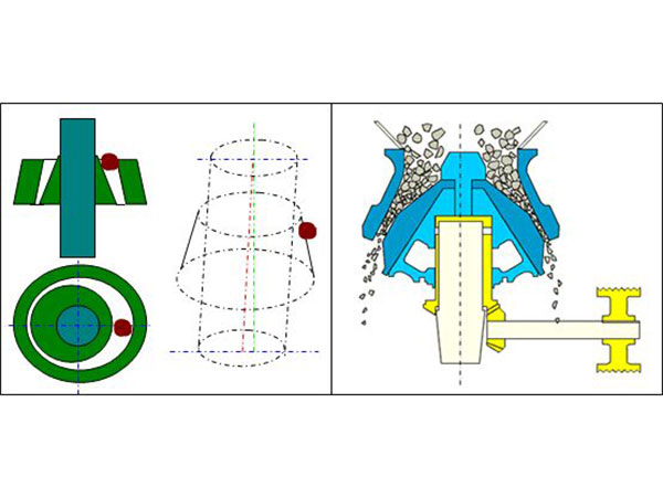 圓錐（zhuī）式破碎（suì）機結（jié）構