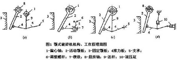 顎式破碎機（jī）破碎原理