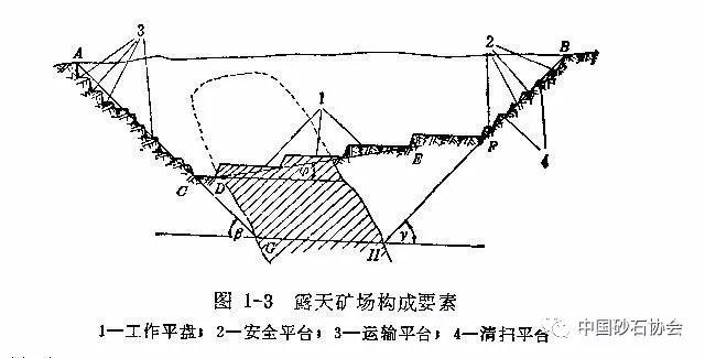 大型露天矿开采设计（jì）